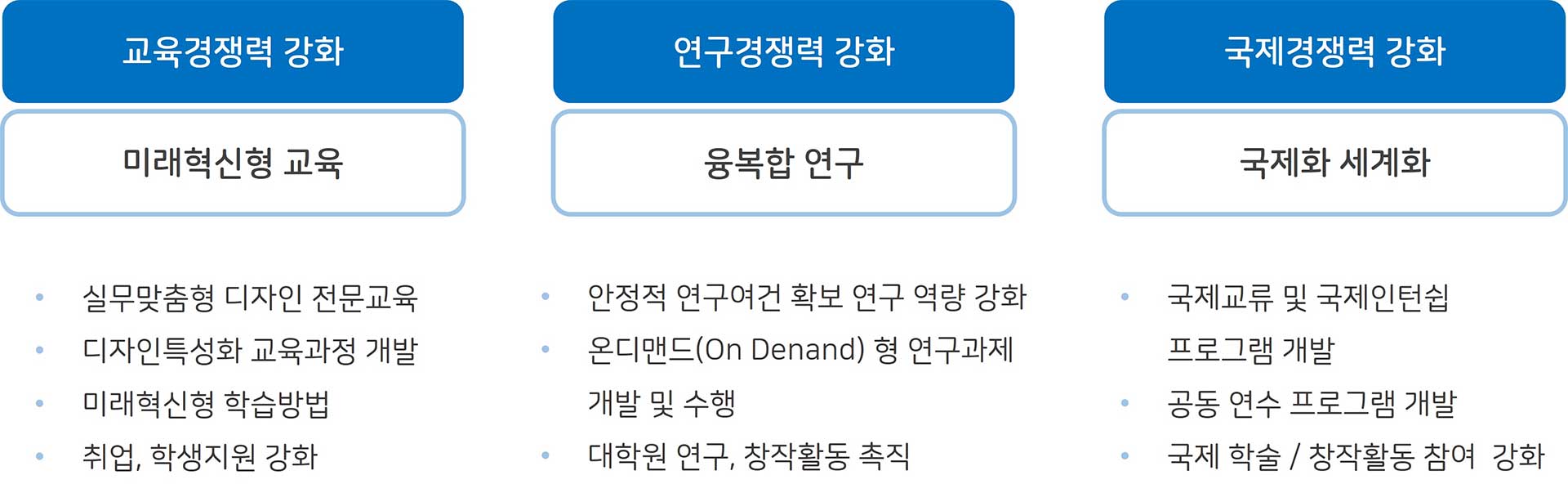 발전 목표
