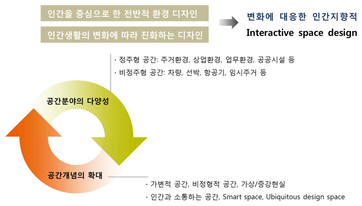 발전계획 기본 방향